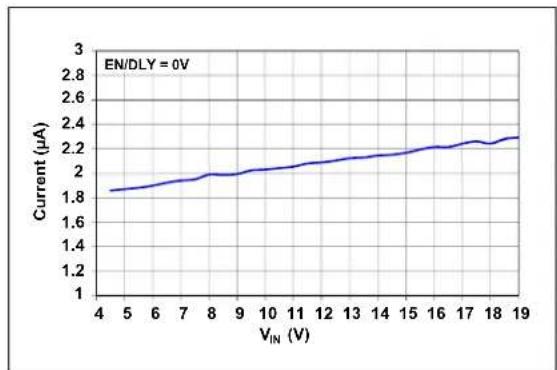 Microchip MIC45404 - TYPICAL PERFORMANCE CURVES - 4