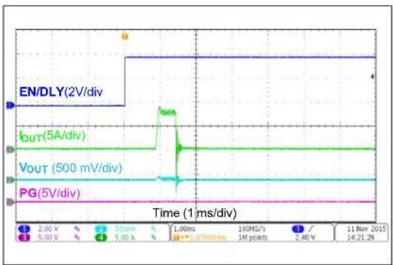 Microchip MIC45404 - TYPICAL PERFORMANCE CURVES - 26