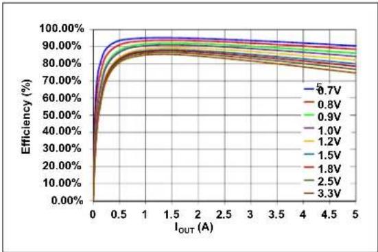 Microchip MIC45404 - TYPICAL PERFORMANCE CURVES - 8
