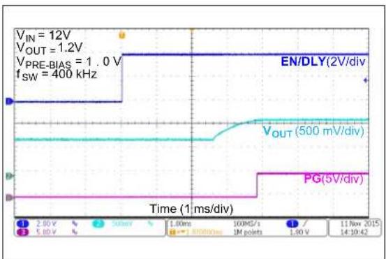 Microchip MIC45404 - TYPICAL PERFORMANCE CURVES - 23