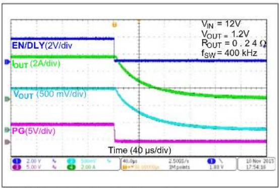 Microchip MIC45404 - TYPICAL PERFORMANCE CURVES - 19