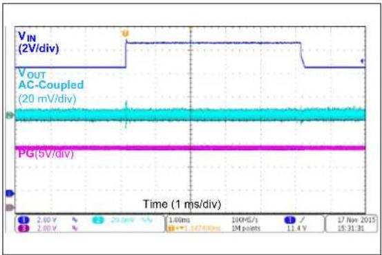 Microchip MIC45404 - TYPICAL PERFORMANCE CURVES - 33