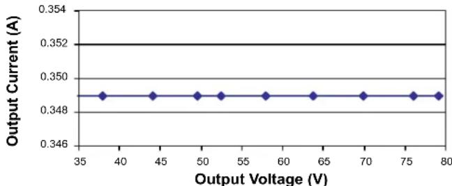 Microchip HV9912DB1 - Typical Results - 3