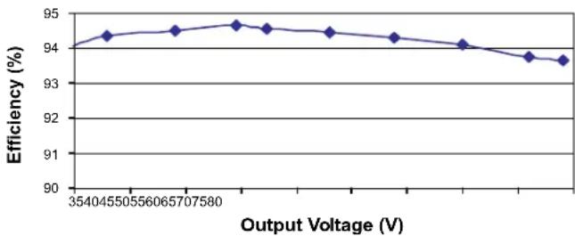 Microchip HV9912DB1 - Typical Results - 1