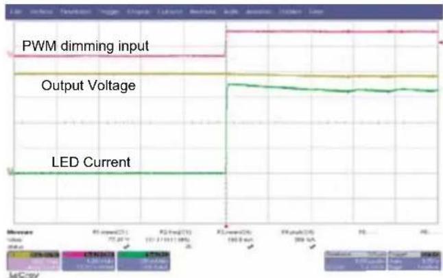 Microchip HV9912DB1 - Typical Results - 9
