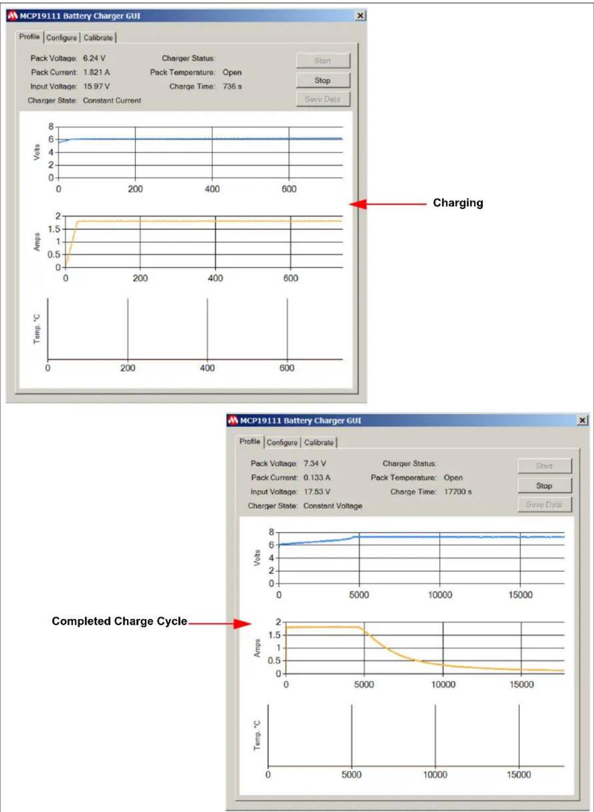 Microchip MCP19111 - Battery Chemistry Charge Profiles - 4