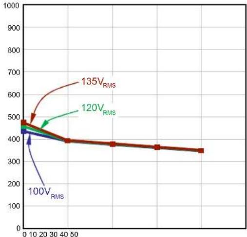 Microchip HV9931DB1 - Typical Characteristics - 1