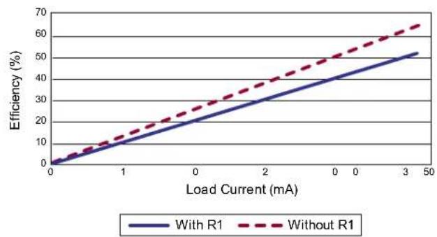 Microchip HV9922DB1 - Typical Results - 3