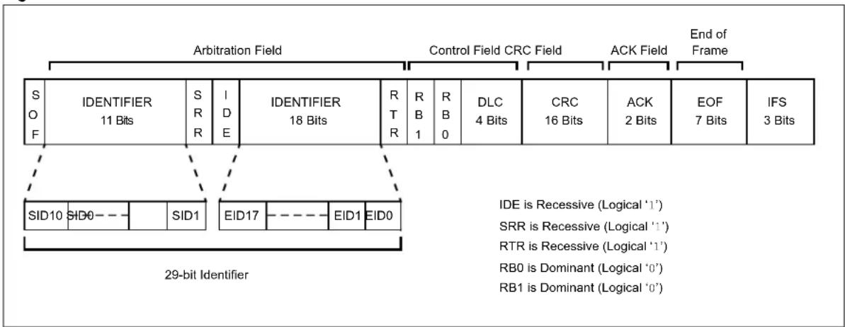 Microchip PIC32MX764F128H - Remote Frame - 2