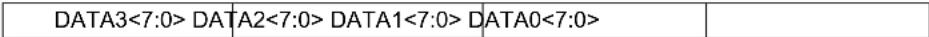 Microchip PIC32MX764F128H - RECEIVING A CAN MESSAGE - 1