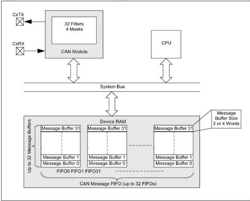 Microchip PIC32MX575F256H - INTRODUCTION - 2