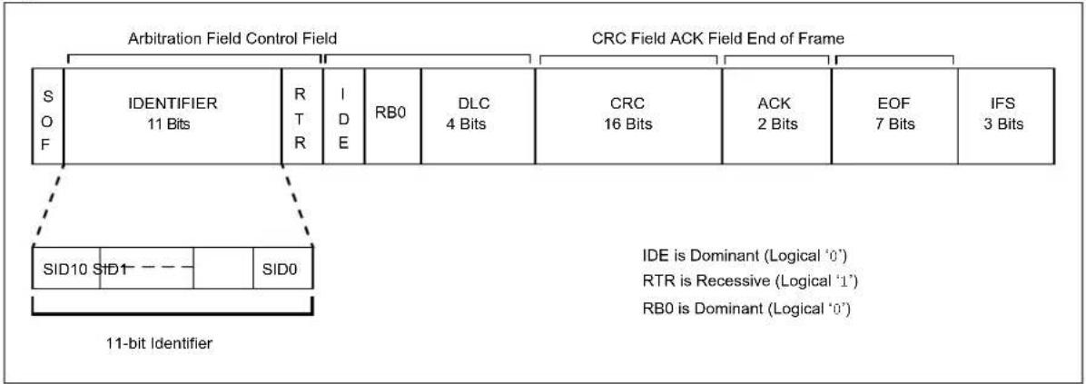 Microchip PIC32MX575F256H - Remote Frame - 1