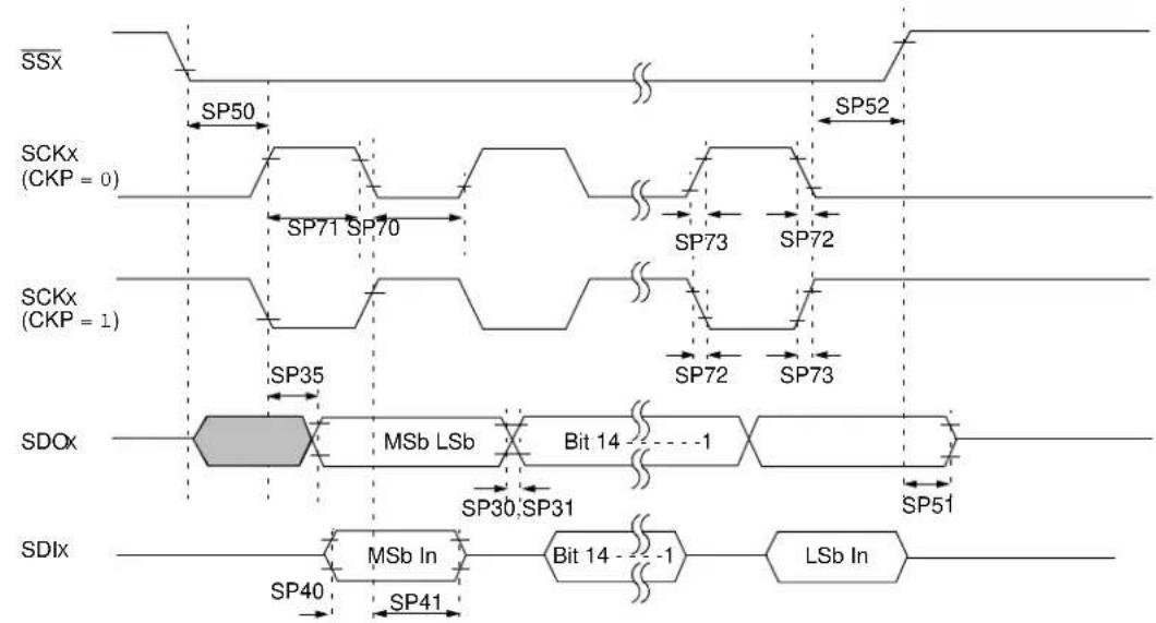 Microchip PIC32MX460F256L - FIGURE 29-9: OC/PWM MODULE TIMING CHARACTERISTICS - 3