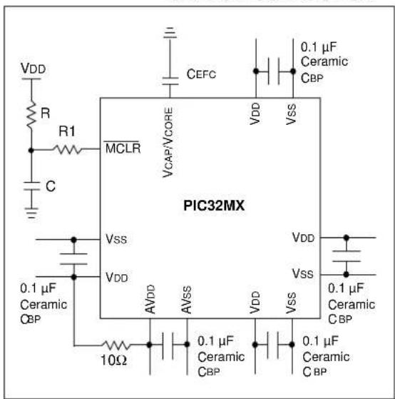 Microchip PIC32MX460F256L - Decoupling Capacitors - 1