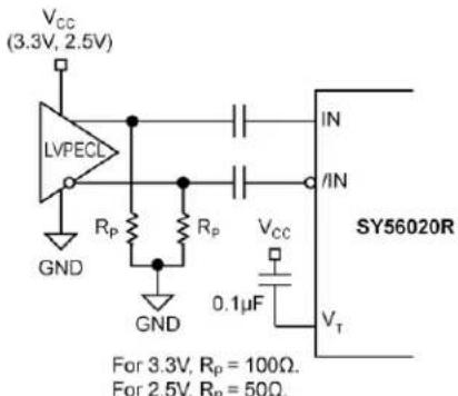 Microchip SY56020R - Input Interface Applications - 4