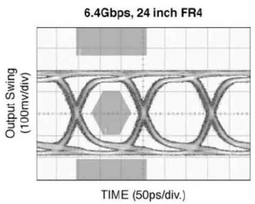 Microchip SY56020R - Typical Characteristics - 1