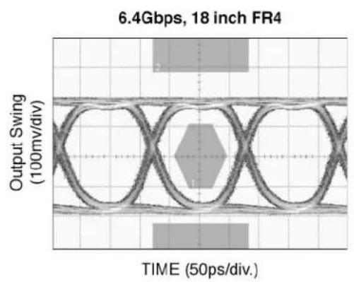 Microchip SY56020R - Typical Characteristics - 2