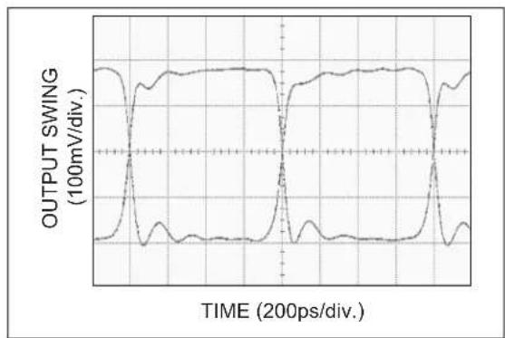 Microchip SY58606U - TYPICAL PERFORMANCE CURVES - 8