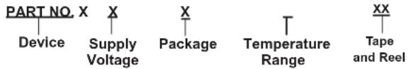 Microchip SY58606U - PRODUCT IDENTIFICATION SYSTEM - 1