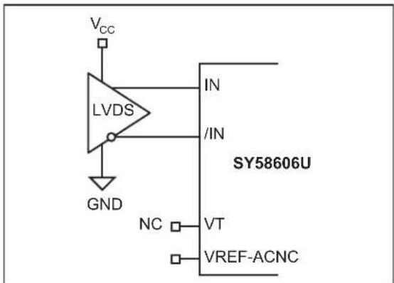 Microchip SY58606U - INPUT INTERFACE APPLICATIONS - 4