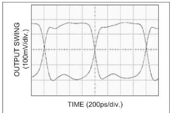 Microchip SY58606U - TYPICAL PERFORMANCE CURVES - 10