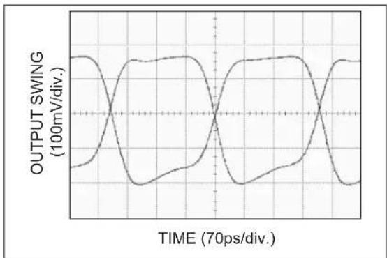 Microchip SY58606U - TYPICAL PERFORMANCE CURVES - 11