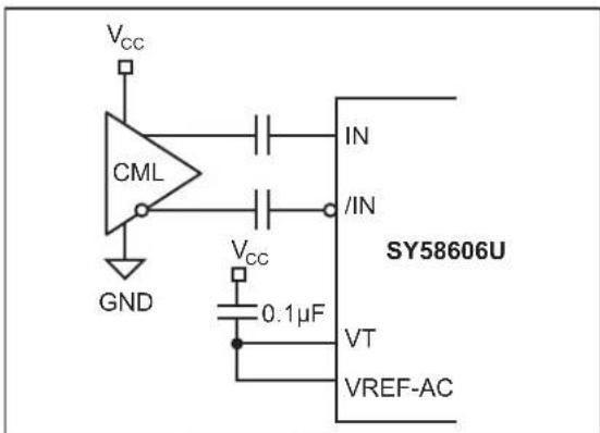 Microchip SY58606U - INPUT INTERFACE APPLICATIONS - 3
