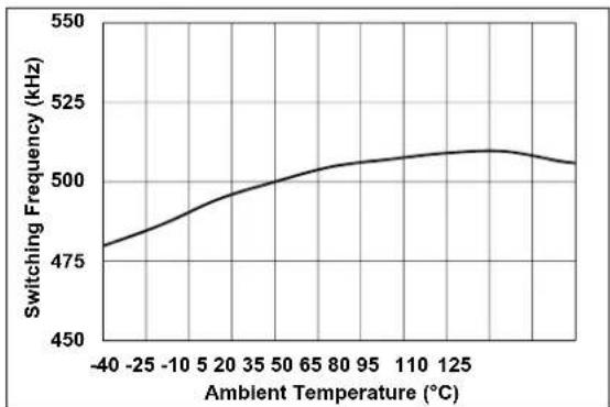 Microchip MCP1664 - TYPICAL PERFORMANCE CURVES - 11