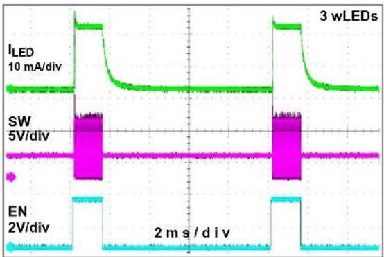 Microchip MCP1664 - TYPICAL PERFORMANCE CURVES - 13