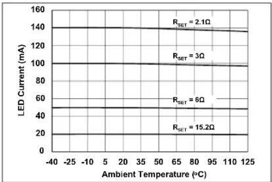 Microchip MCP1664 - TYPICAL PERFORMANCE CURVES - 3