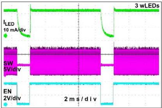 Microchip MCP1664 - TYPICAL PERFORMANCE CURVES - 15