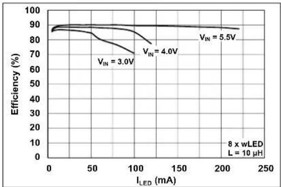 Microchip MCP1664 - TYPICAL PERFORMANCE CURVES - 4