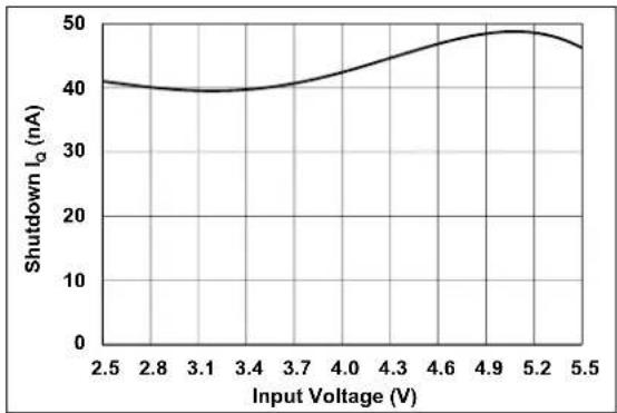 Microchip MCP1664 - TYPICAL PERFORMANCE CURVES - 9