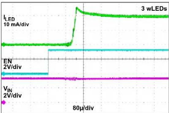 Microchip MCP1664 - TYPICAL PERFORMANCE CURVES - 12