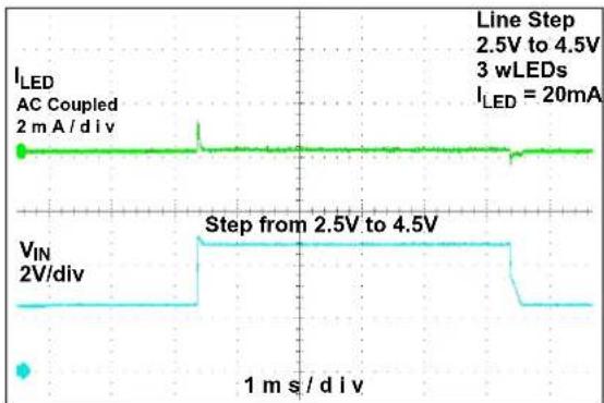 Microchip MCP1664 - TYPICAL PERFORMANCE CURVES - 18