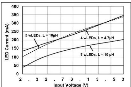 Microchip MCP1664 - TYPICAL PERFORMANCE CURVES - 6