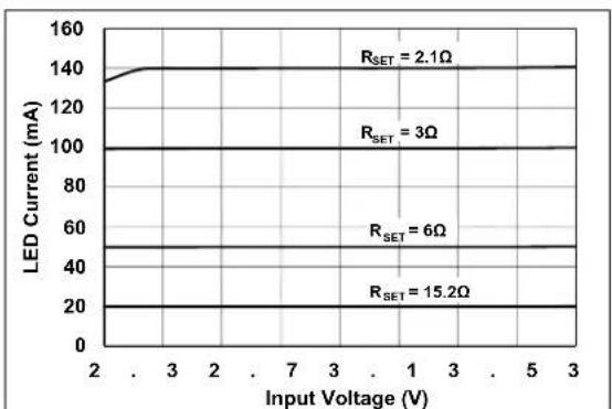Microchip MCP1664 - TYPICAL PERFORMANCE CURVES - 1