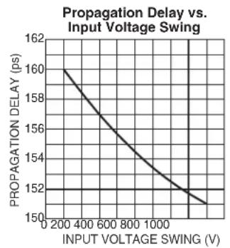 Microchip SY58011U - TYPICAL OPERATING CHARACTERISTICS - 3