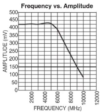 Microchip SY58011U - TYPICAL OPERATING CHARACTERISTICS - 1