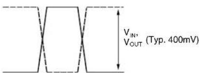 Microchip SY58011U - SINGLE-ENDED AND DIFFERENTIAL SWINGS - 1