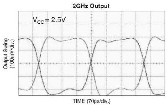 Microchip SY58011U - FUNCTIONAL CHARACTERISTICS - 2