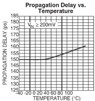 Microchip SY58011U - TYPICAL OPERATING CHARACTERISTICS - 4