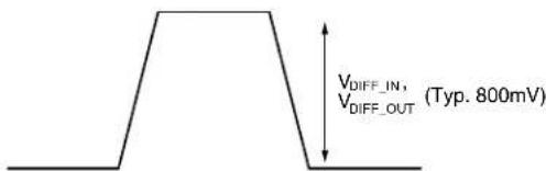 Microchip SY58011U - SINGLE-ENDED AND DIFFERENTIAL SWINGS - 2
