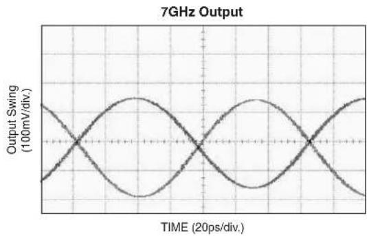 Microchip SY58011U - FUNCTIONAL CHARACTERISTICS - 3