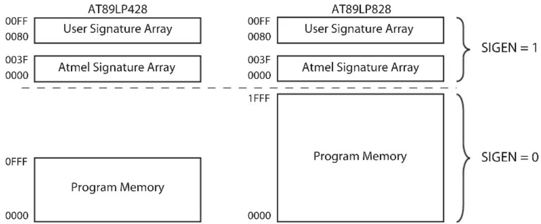 Microchip AT89LP428 - Program Memory - 1