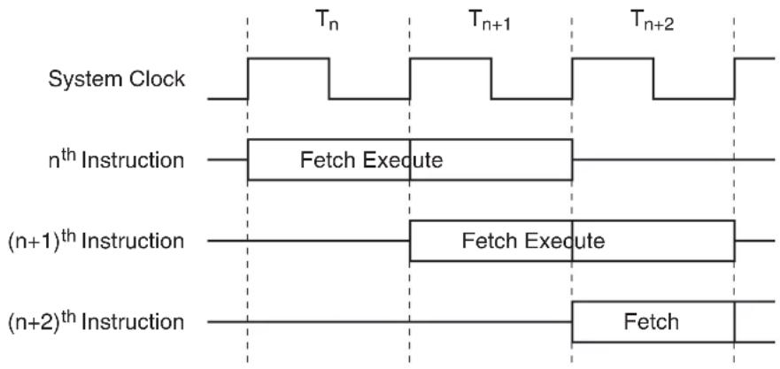Microchip AT89LP428 - Enhanced CPU - 1