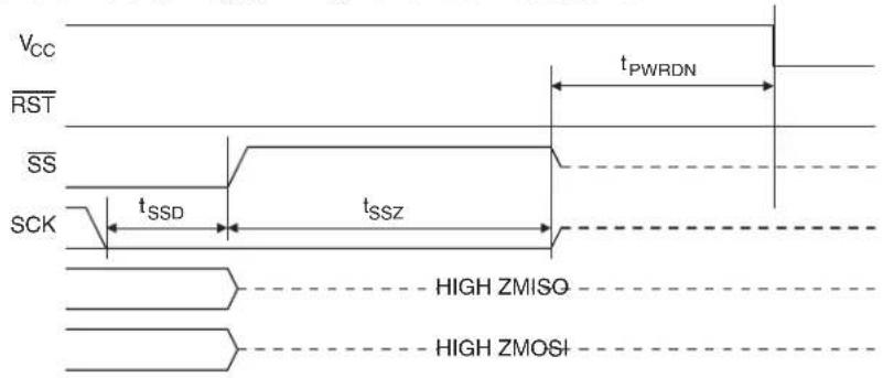 Microchip AT89LP428 - Power-down Sequence - 1