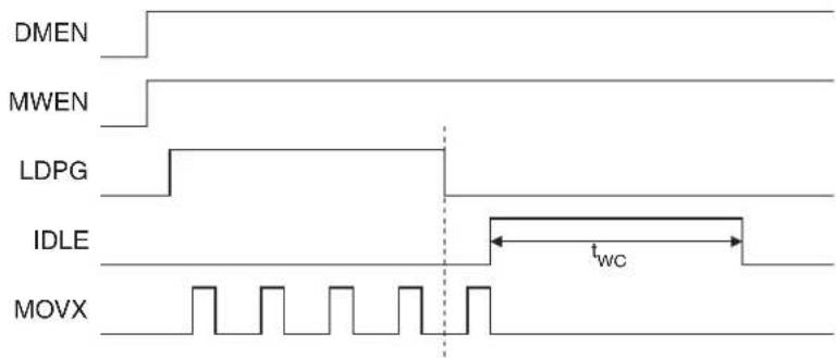Microchip AT89LP428 - Write Protocol - 2