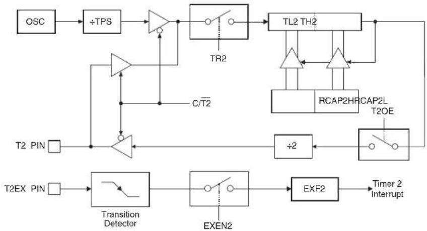 Microchip AT89LP428 - Frequency Generator (Programmable Clock Out) - 1