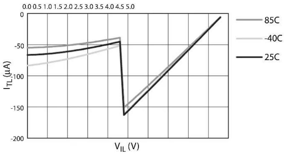 Microchip AT89LP428 - Quasi-Bidirectional Input - 1